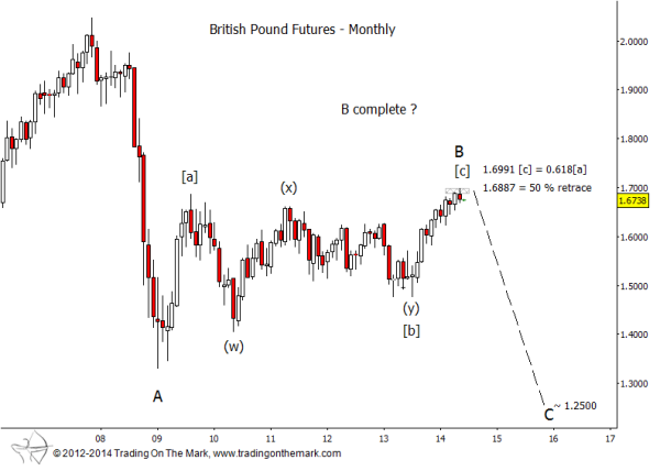 Where are futures and options mainly traded in the uk